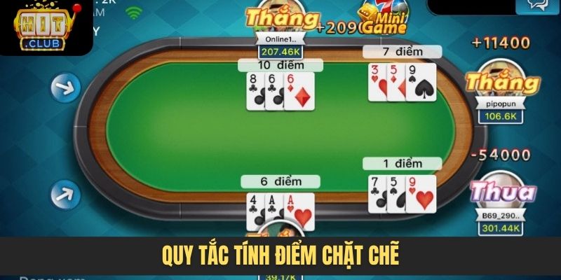 Quy tắc tính điểm chặt chẽ