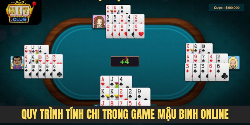Quy trình tính chi trong game Mậu binh online